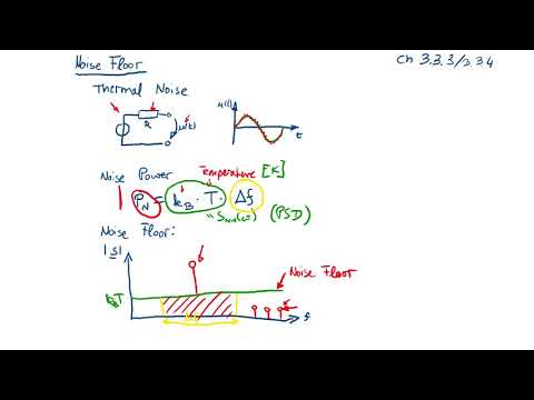 Digital Communication Systems - Lecture 3, Part 7: Noise Floor