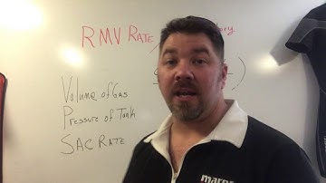 How Many Cubic Feet Of Gas Do You Breath? RMV RATE Explained
