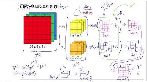 Deep Learning (딥러닝) C4M1 07 One layer of  convolution