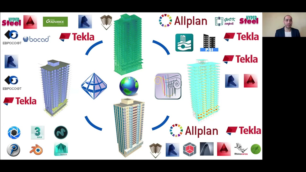 BIM интеграция ЛИРА-САПР и Plaxis