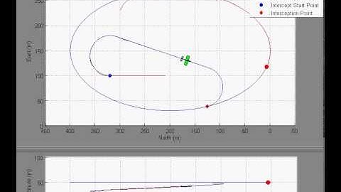 Aerial Recovery Interception Simulation 2010
