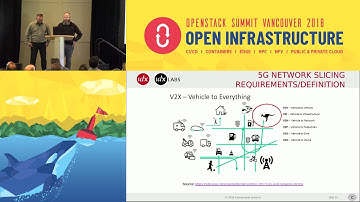 5G Network Slicing and OpenStack