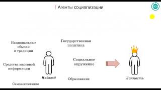 3.9 Социализация индивида 3.9 Социализация индивида