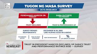 Trust In President Marcos Declines Vp Saras Trust And Performance Ratings Rise Survey