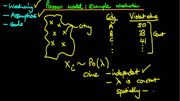 40 - Poisson model: crime count example introduction