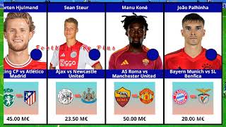 Transfers expected to take place this summer #transfer #realmadrid #barselona 