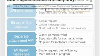 Designing Usable APIs featuring Forrester Research, Inc