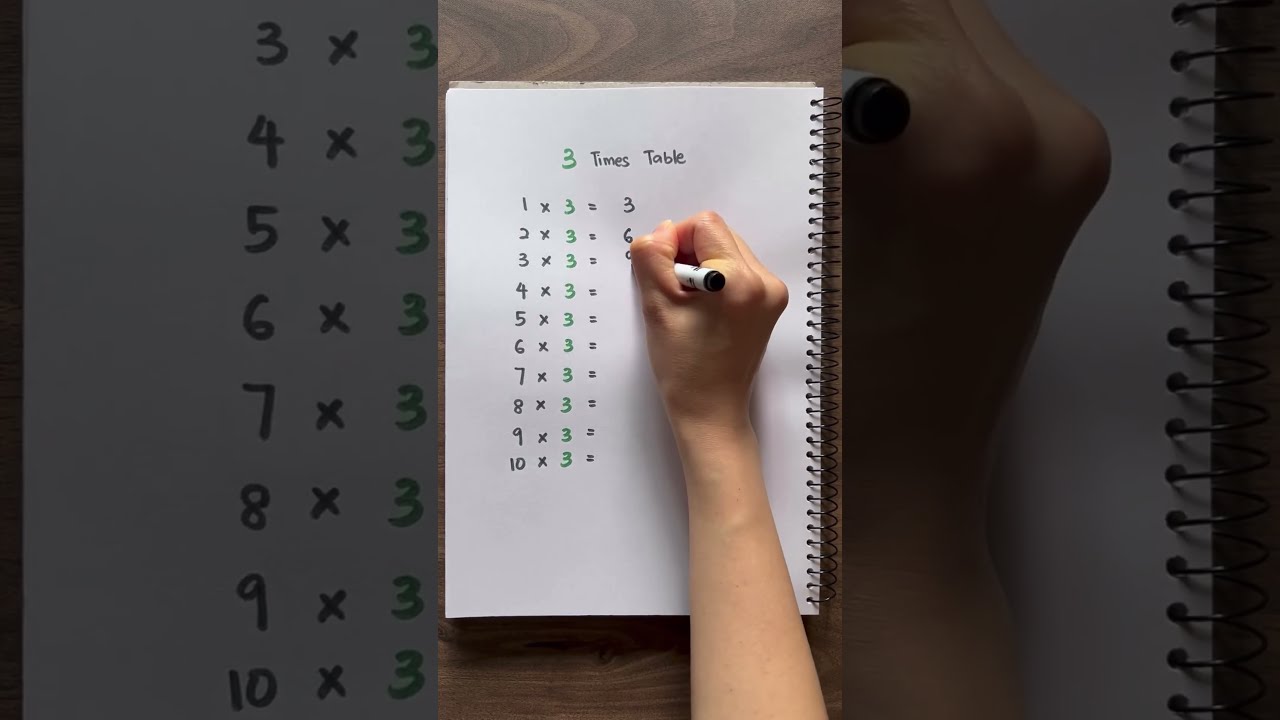 3 Times Table Learn Multiplication Multiply By Mathlessons Maths Education Mathforkids
