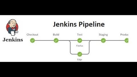 Jenkins Pipeline Compile Review Unittest+Codemetric