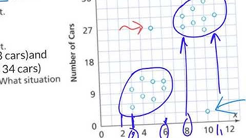 (2nd day) 4-1 Pre-Alg. Construct and Interpret Scatter Plots