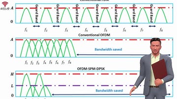 Non-coherent OFDM with subcarrier power Modulation & differential phase-shift keying for 6G