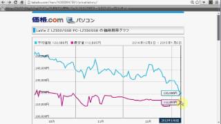 【お買い得情報】LaVie Z(ラビーZ)が買い時かもしれない！[NECの超軽量ノートPC。795g]