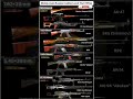 Most Widely Used Russian Calibers and Their Iconic Rifles | AK 47,AK-74, and More #shorts