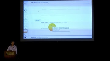 Tensil: Implementing Tensorflow Models in Silicon