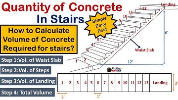 how to find Quantity of concrete for stairs|volume of concrete required for stairs|Concrete in stair