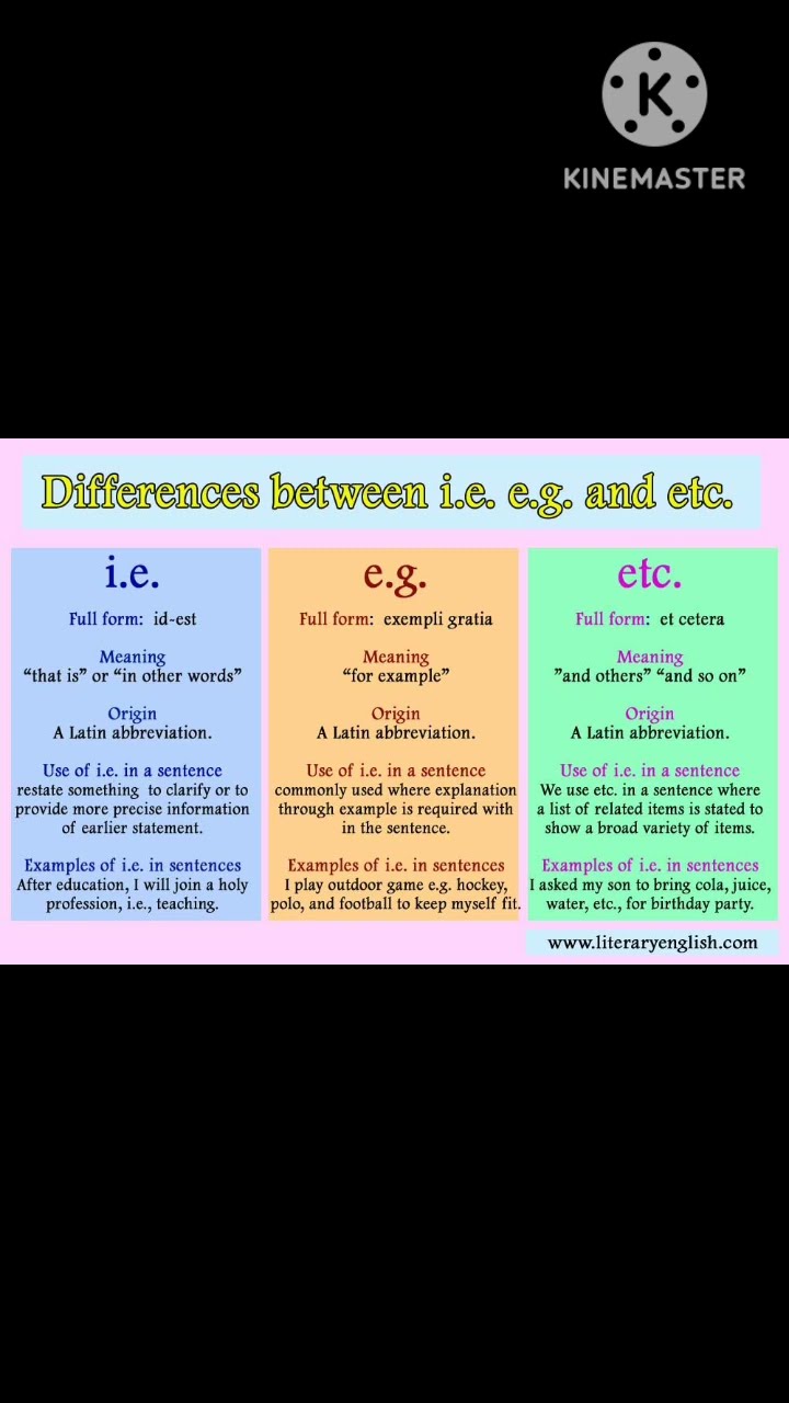 i e Full Form e g And Etc Full Form YouTube i e Full Form e g And Etc Full Form YouTube