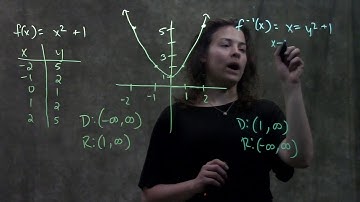 1.7 Inverse Functions (Example similar to #43)