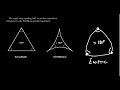 Comparing Non-Euclidean Geometries