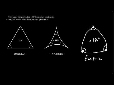 Comparing Non-Euclidean Geometries