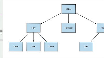 Connections — OmniGraffle for Mac — Basics