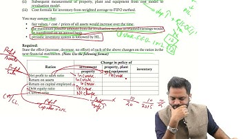 Solution to Spring 2023-Ratio Analysis-Hiteti Limited-