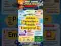 Climate Crisis Se Health Emergency ⚠️🌍 #ClimateChange #PublicHealth#dailyedu_24#shorts