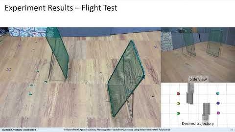 (ICRA presentation) Efficient Multi-Agent Trajectory Planning with Feasibility Guarantee