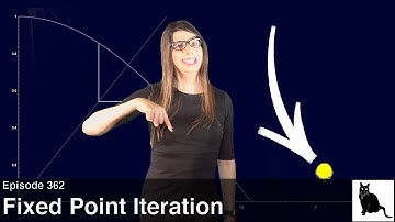 Fixed Point Iteration: Examples, Analysis, and the Banach Fixed Point Theorem