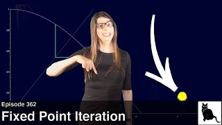 Fixed Point Iteration: Examples, Analysis, and the Banach Fixed Point Theorem