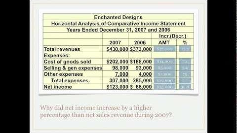 What is Financial Statement Analysis: Horizontal Analysis? - Accounting video