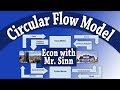 Navigating The Circular Flow Of Economic Activity