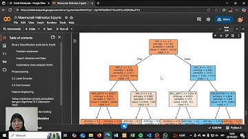 Asynchronous Dengan Menerapkan Metode ID3 ke Dataset Pada Data Kartu Kredit Menggunakan Google Colab