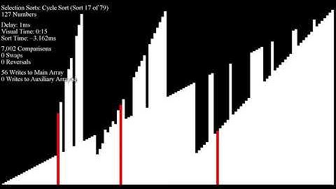 Over 70 Sorting Algorithms in Under an Hour - Binary Search Tree Inputs
