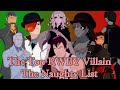 The Top Villains in RWBY: The Naughty List (RWBY Villains Poll Results)