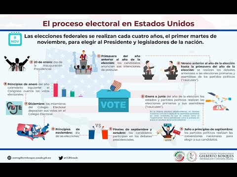 EL PROCESO ELECTORAL