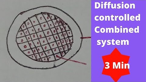 diffusion controlled matrix system | diffusion controlled system | controlled drug delivery Ndds