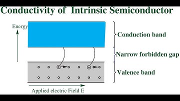 2 Semiconductor 2.14 Conductivity of Intrinsic Semiconductor  #ConductivityIntrinsicSemiconductor