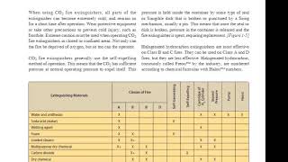 AMT General, Ch 1, p  1-6, Fire Protection, Types and Operation of Extinguishers
