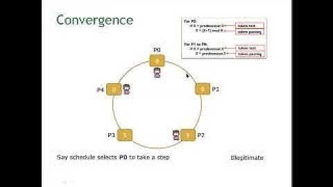 Self Stabilizing System Part | 2 Distributed Computing Systems