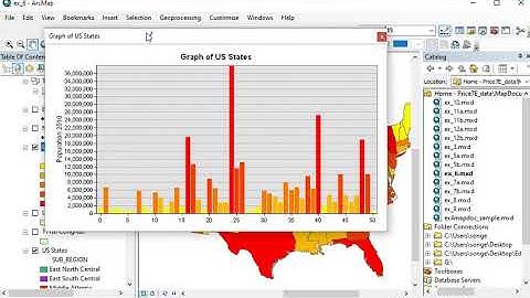 Charts and Graphs in Arc Map