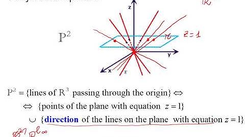 Vision & Perception: Geometric parameters of image formation