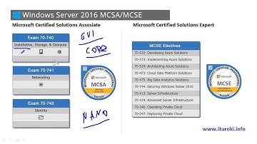 Компьютерные уроки/Windows Server 2016/70-740/Урок 1 (Сертификация)