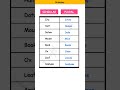 Did you know these Singular and Plural?