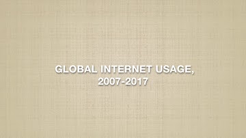 Data Visualization (Assignment 3)