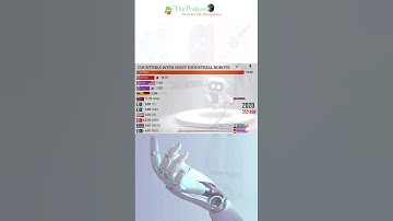 Countries With Most Industrial Robots | Industrial Automation
