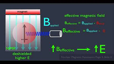 Introduction to NMR Spectroscopy Part 2