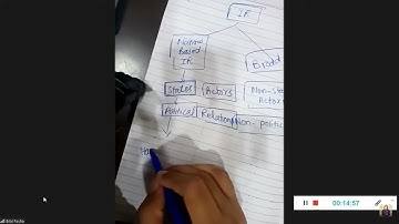 Lecture No:1 International Relation || #bilal  #pasha || CSS IR lecture|| Past Paper