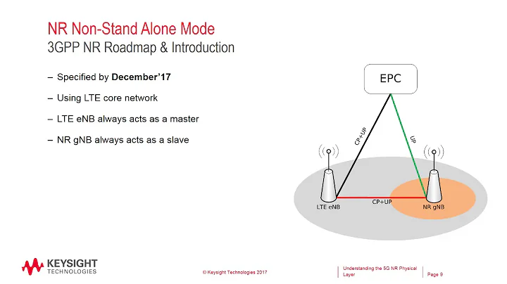 Understanding the 5G NR Physical Layer final 17 10