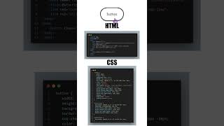HTML,CSS button tutorial...  #coding #frontendtutorial #webdevelopment