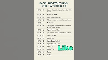 shortcut key for excel #excel #shortcuts #microsoftword #shortcutkeys